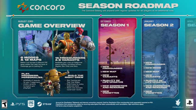 A roadmap shows future Concord content. 