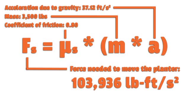 Image for article titled How We’re Going To Steal The Toyota GR Corolla: A Step-By-Step Guide