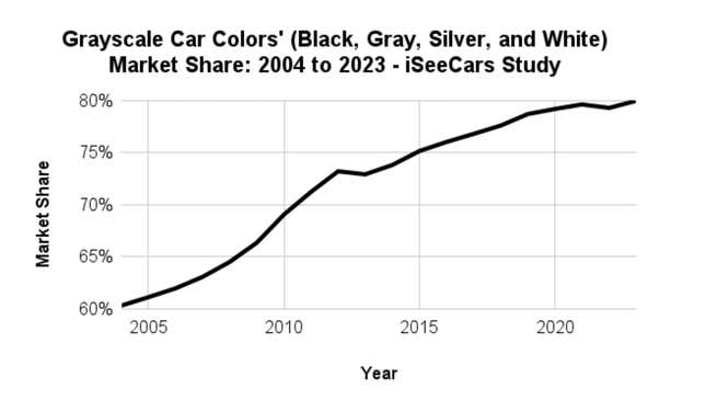 Image for article titled Nearly 80 Percent Of All New Cars Are Painted In Grayscale And That Sucks