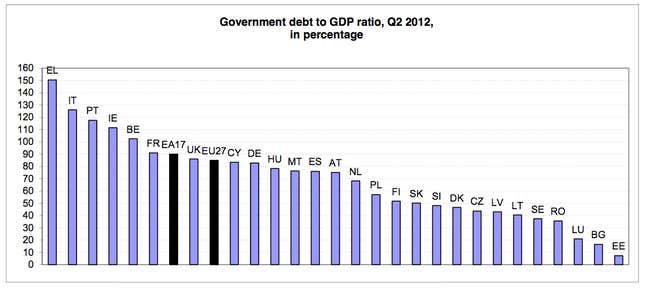 Europe’s debtor nations