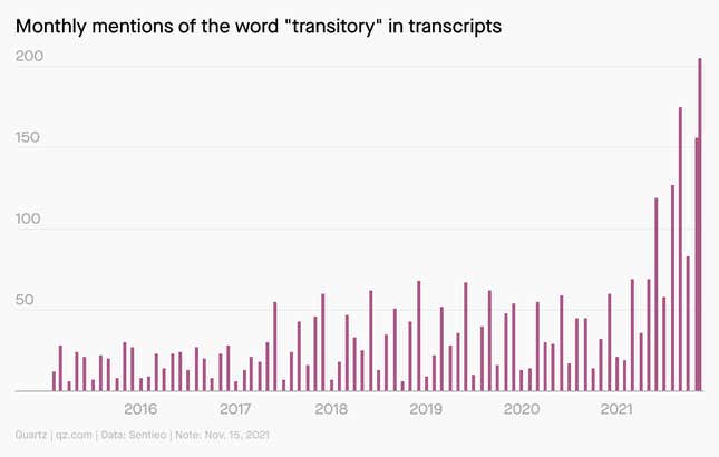 The word transitory has been mentioned on earnings calls, conferences, and shareholder meetings more than 200 times in November.