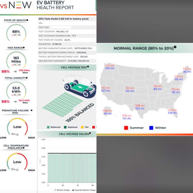 A screenshot of the report of the 2014 Tesla Model S showing surprisingly good results