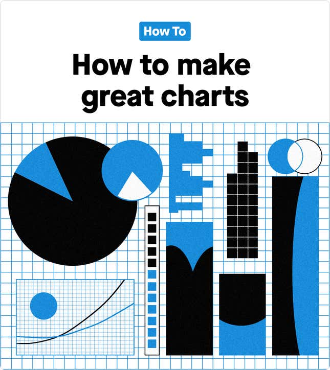 Image for article titled ✦ How to make great charts