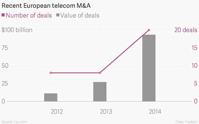 Image for article titled Why everybody is buying everybody else in European telecoms