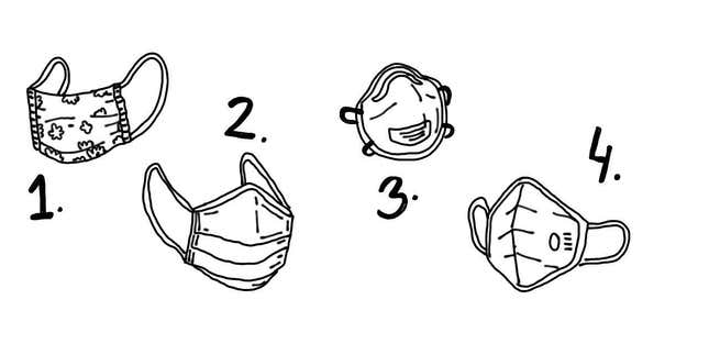 four numbered images of different types of face masks described below