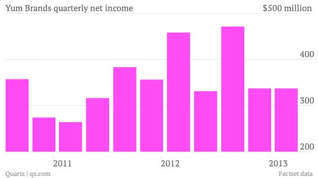 apple&#039;s revenue in china