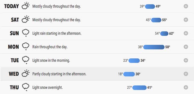 Forecast.io