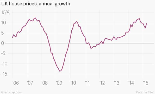 Image for article titled The 10 most important economic charts of the week: housing, inflation, and housing inflation