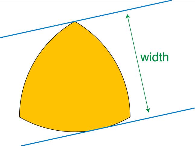 Releaux üçgeni, sabit genişlikte bir eğriye sahip en küçük alana sahip şekil.