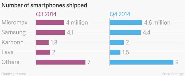Image for article titled Samsung just fell behind in the world’s fastest-growing smartphone market