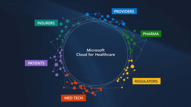 graphic of circle with Microsoft Cloud for Healthcare in the middle surrounded by colorful boxes with words in them