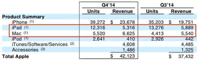 Apple unit volume table