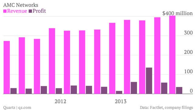 Image for article titled Flesh-eating zombies drove AMC Networks to a record quarter