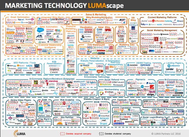 Image for article titled Fewer software companies are starting up than anytime in last five years