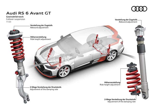 Ilustración que muestra la suspensión del RS6 GT