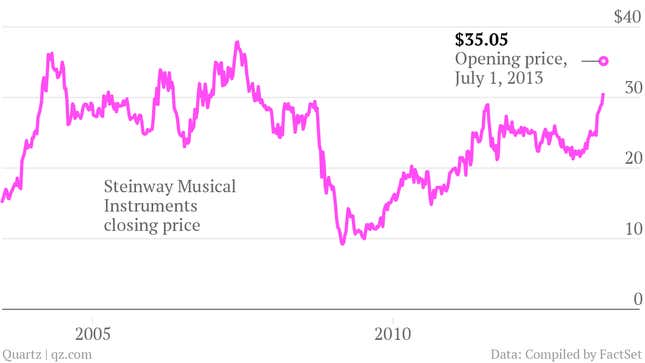 Image for article titled Steinway, the legendary pianomaker, will go private in a $438 million deal