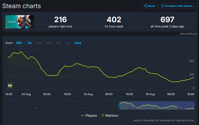 Sony’s Newest Large Sport, Cohesion, Is Flopping