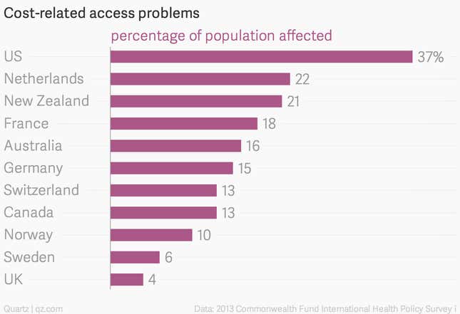 Image for article titled Charted: Adopting universal health coverage just makes economic sense