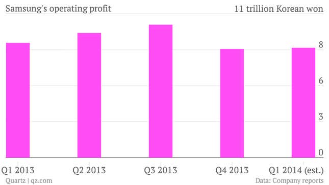 Image for article titled Cost cuts are the future for Samsung Electronics