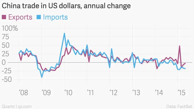 The 10 most important economic charts of the week from the Americas ...