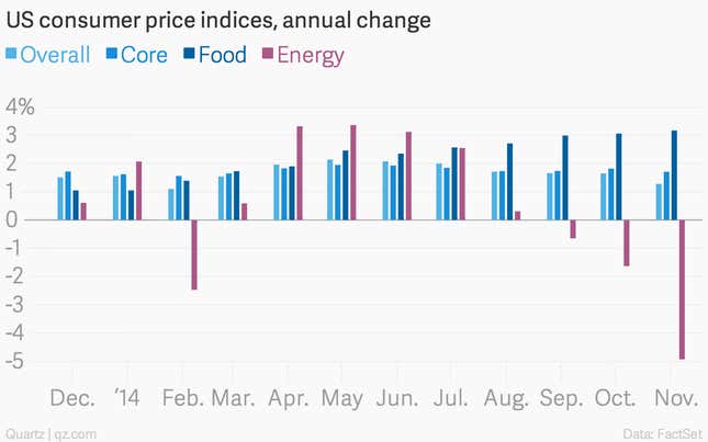 Image for article titled The Saudi stimulus will supercharge American consumers