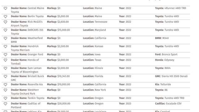 Image for article titled Someone Created A Crowdsourced Website To Track Dealer Markups