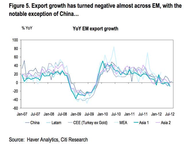 Image for article titled Investors are about to chase emerging-market bonds right over a cliff