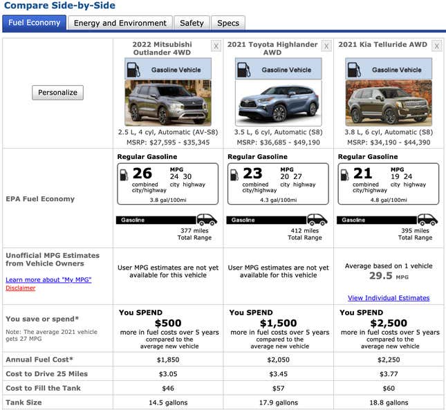 Image for article titled I Have No Idea How The Mitsubishi Outlander Is $10,000 Cheaper Than A Kia Telluride