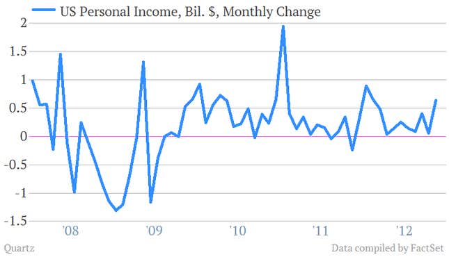 US personal income for december 1/2013