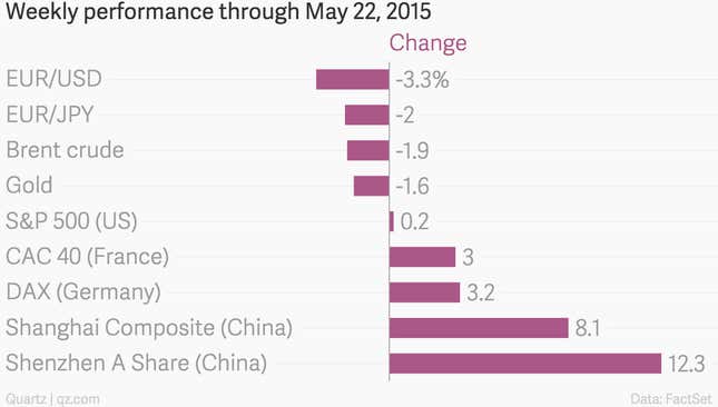Image for article titled The markets smacked down the euro this week, which is actually good thing