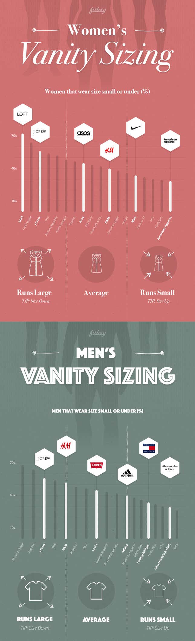 Clothing measurements chart: 8 benefits for the fashion companies