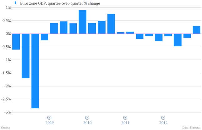 19 charts that will restore your faith in the global economy