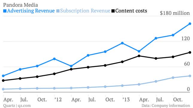 Image for article titled Why the music industry is trying—and failing—to crush Pandora