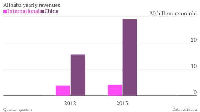 Image for article titled Alibaba isn’t going global—at least not yet