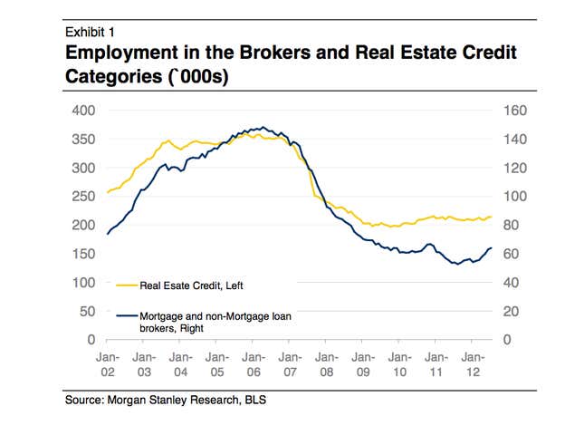 Image for article titled This will be the most important number in the US jobs report