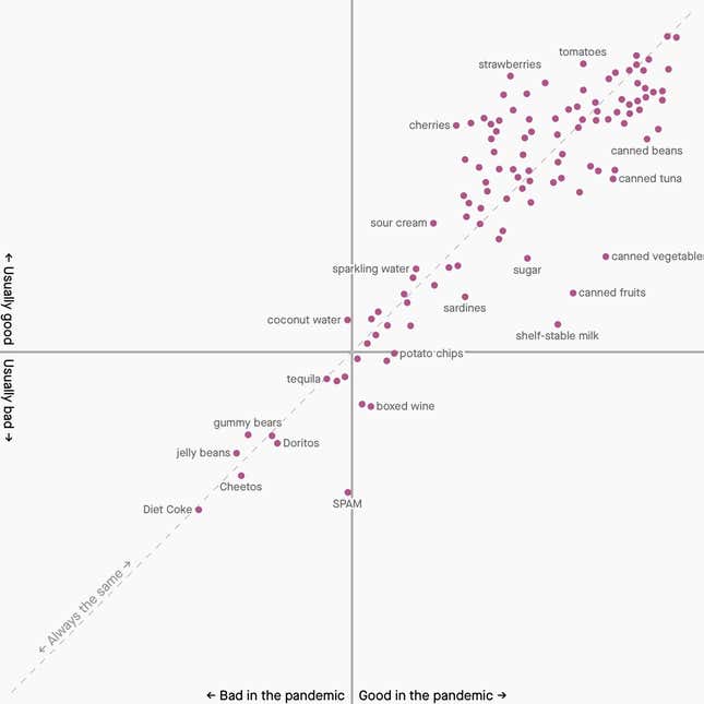 Image for article titled Coronavirus: Can’t hardly rate