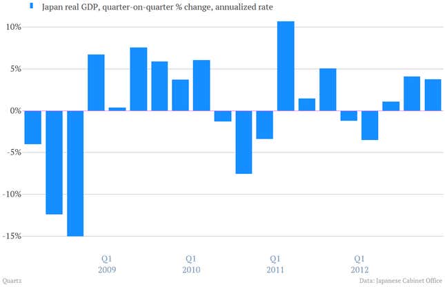 19 charts that will restore your faith in the global economy