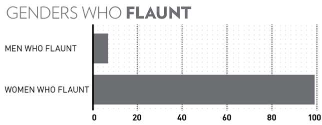 Image for article titled A Year of Flaunting