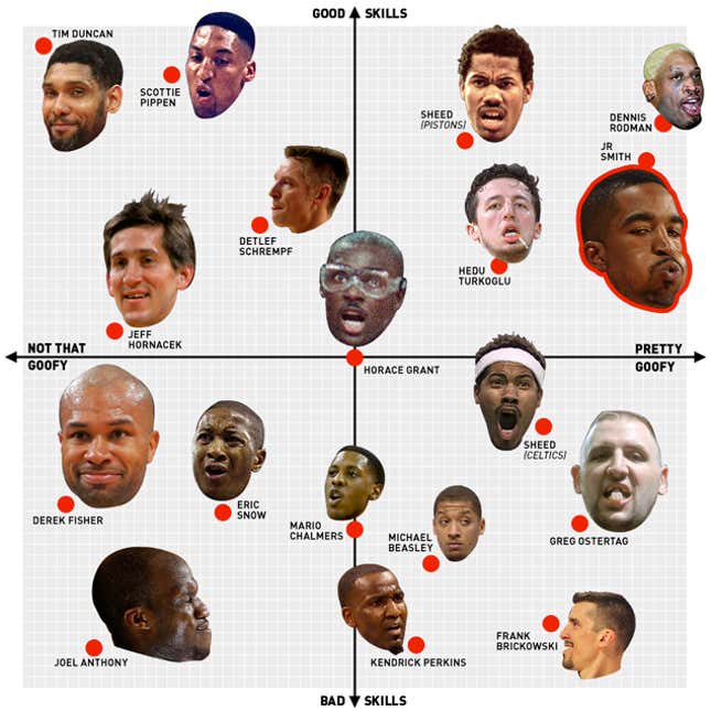 Image for article titled J.R. Smith Has The NBA By The Shoelaces