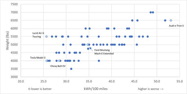 Image for article titled The Hummer EV Makes More Emissions than a Chevy Malibu Because It's a "Performance-Oriented EV"