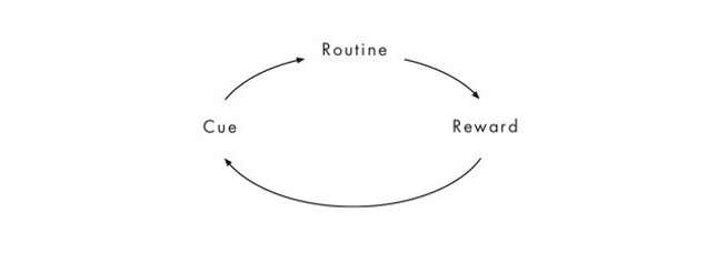 Image for article titled Four Common Myths About Habits, Debunked