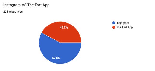 Image for article titled The Greatest App of All Time: March Madness Bracket Day 1