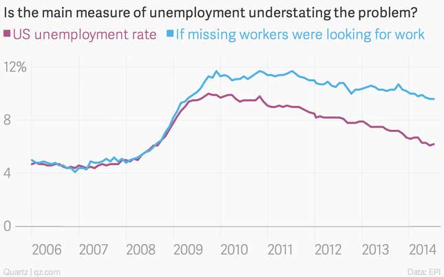 Image for article titled The depressing jobs mystery America’s top labor economist aims to solve