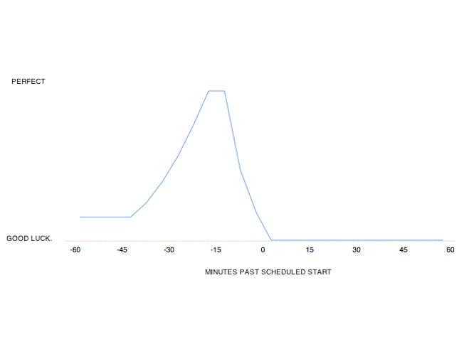 Image for article titled What Hiring Managers Wish You Knew About Applying for a Job