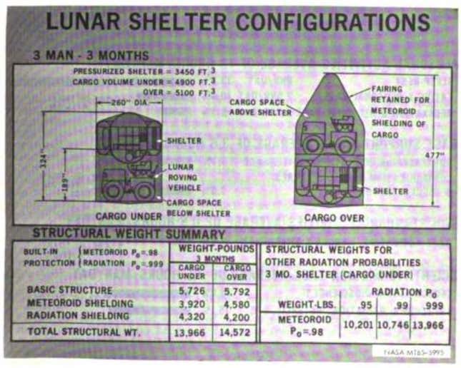 Image for article titled Why LBJ Canceled The Apollo Moon Base