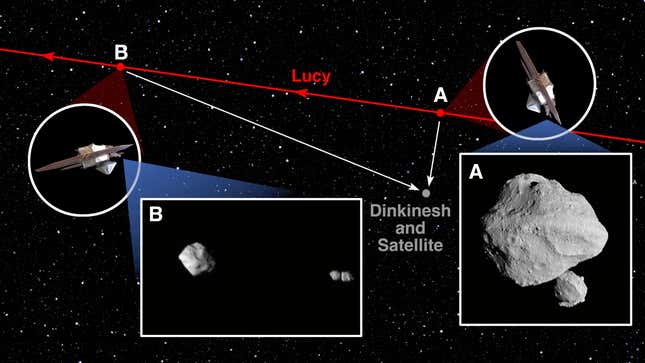 Ein Diagramm, das die Flugbahn der Raumsonde Lucy während ihres Vorbeiflugs am Asteroiden Dinkinesh und seinem Satelliten zeigt.