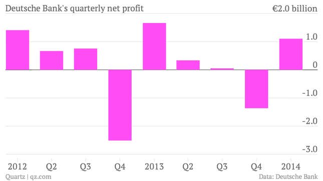 Image for article titled Deutsche Bank delivered a solid set of earnings, if you ignore all the bad stuff