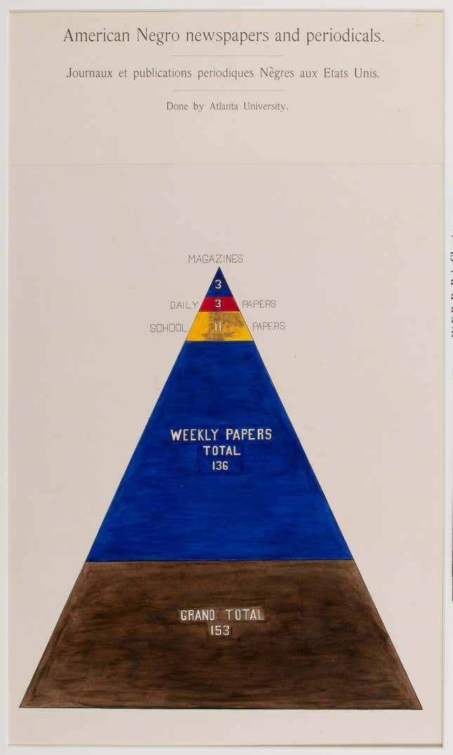 American Negro papers and periodicals.