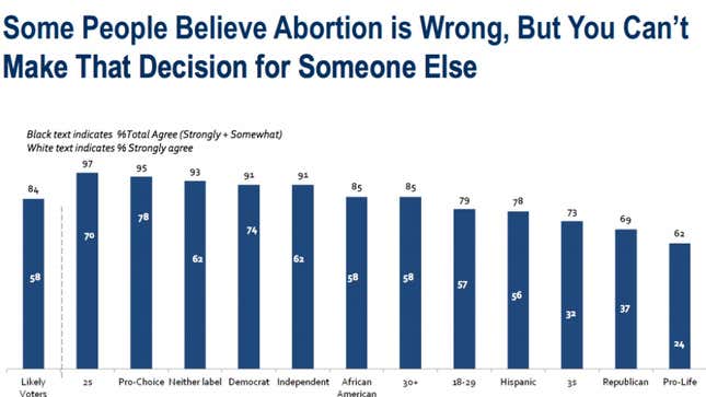 Image for article titled Planned Parenthood Steers Clear of 'Choice' and 'Life'