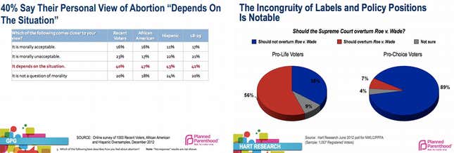 Image for article titled Planned Parenthood Steers Clear of 'Choice' and 'Life'
